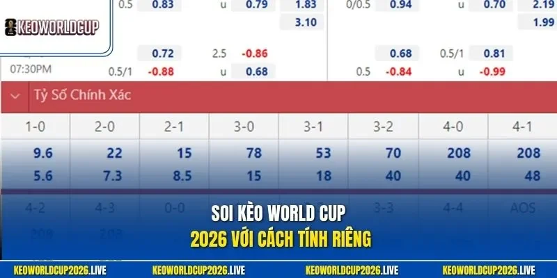Soi kèo World Cup 2026 với cách tính riêng